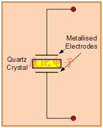 电子信号石英晶体振荡器的使用