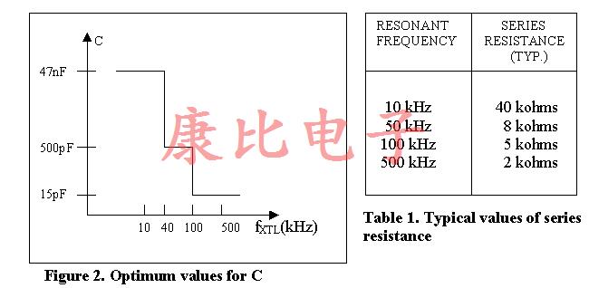 低频晶体控制振荡器实验结果