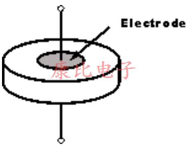 陶瓷谐振器轮廓及概述