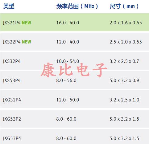 电动赛车中的Jauch晶振