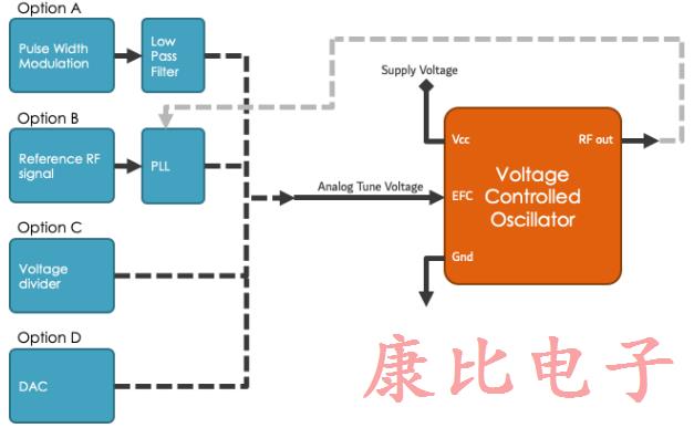 石英晶体振荡器4个电子频率控制方法