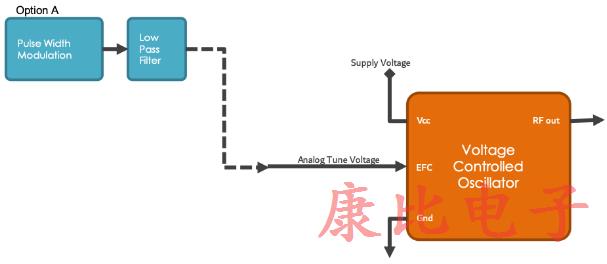 石英晶体振荡器4个电子频率控制方法