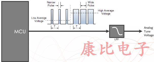 石英晶体振荡器4个电子频率控制方法