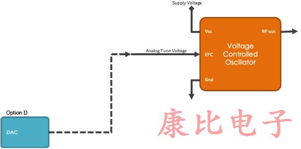 石英晶体振荡器4个电子频率控制方法