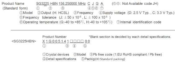 Oscillator SG3225HBN晶振规范已更新