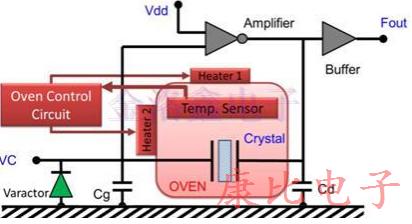 TXC晶振研制出耐高温环境温度范围内产品
