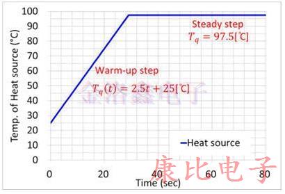 TXC晶振研制出耐高温环境温度范围内产品