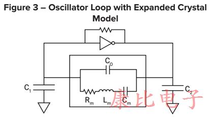 对低电流可靠石英晶体振荡器的需求