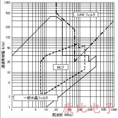 石英晶体振荡器装置包含哪些