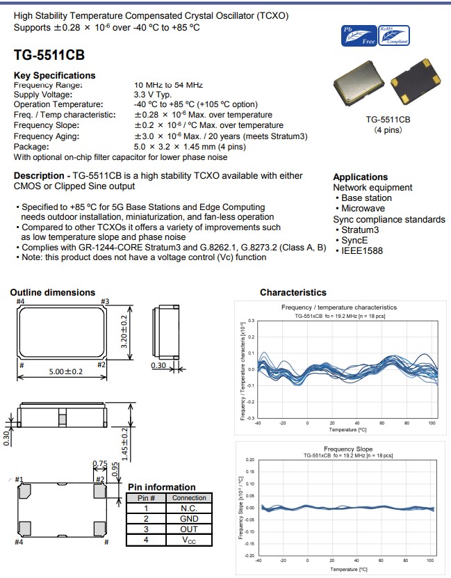 TG-5511CB