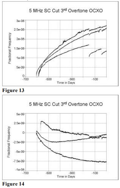 MTI-milliren振荡器老化性能研究13