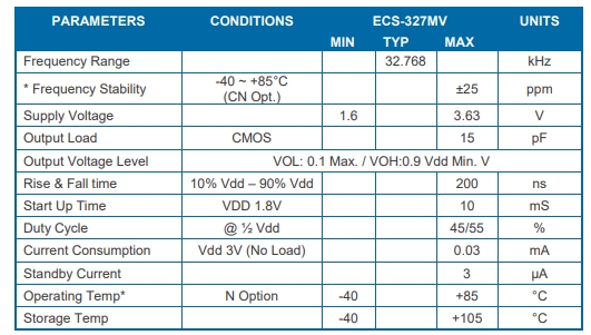 ECS-327MV