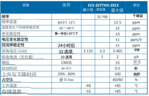 ECS-327TXO-2012