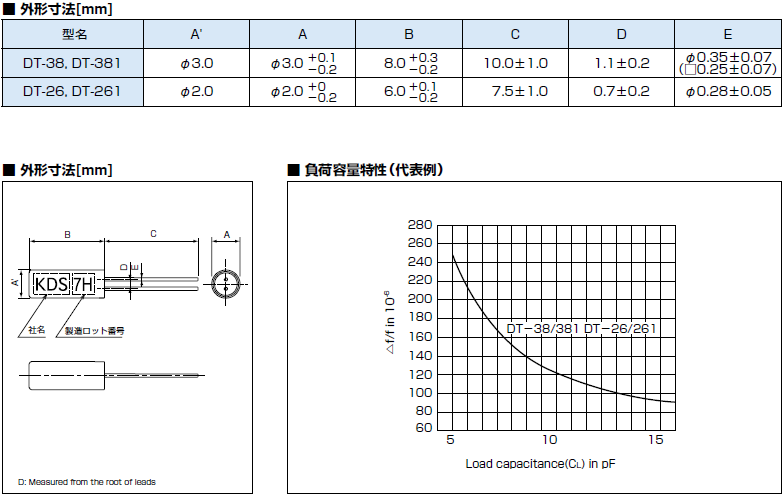 KDS晶振,32.768K,DT-38晶振,DT-381晶振,1TC080DFNS001晶振