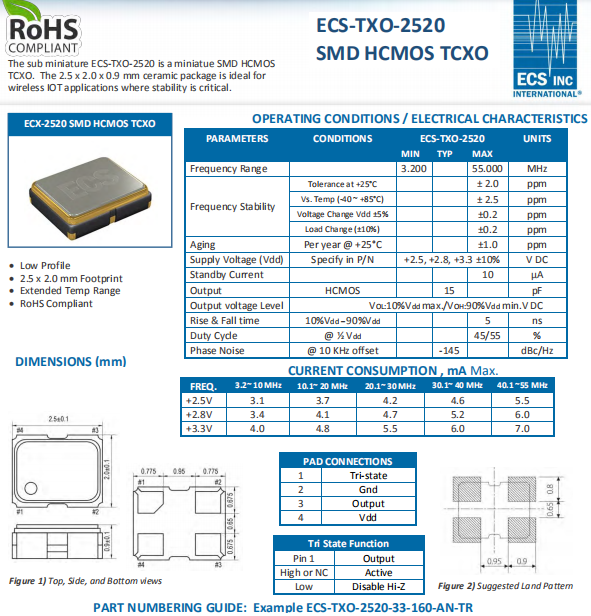 ECS-TXO-2520