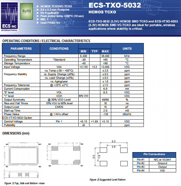 ECS-TXO-5032