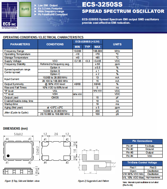 ECS-3250SS