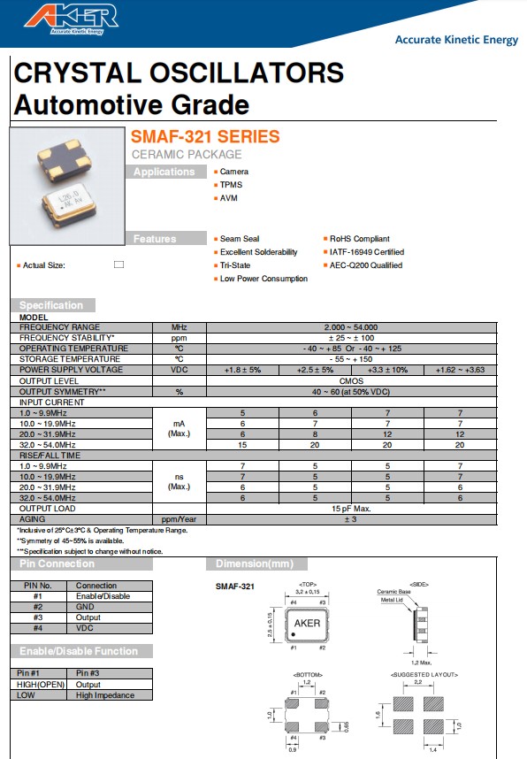 SMAF-321，3225