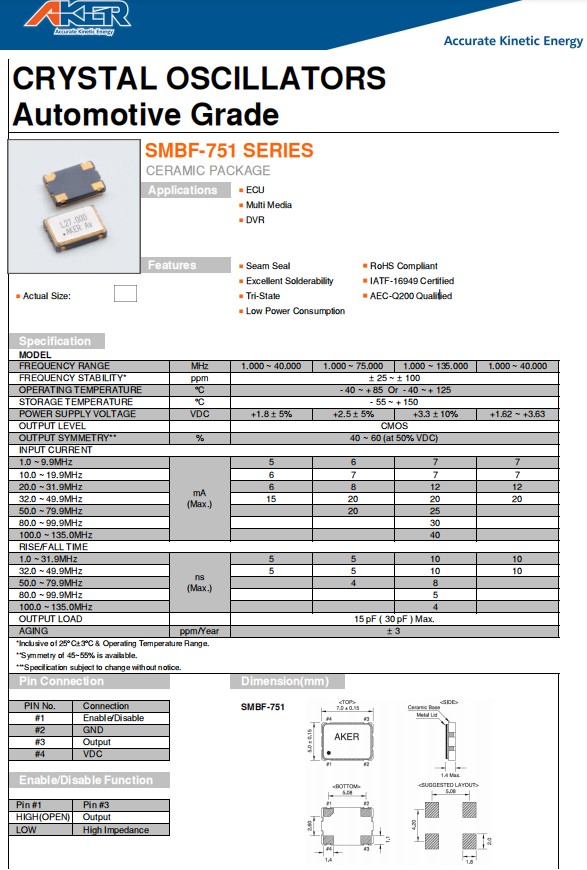 SMBF-751，7050