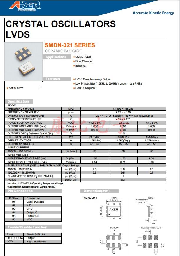 SMDN-321，3225