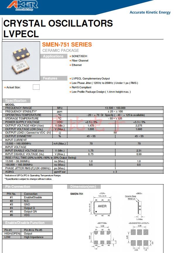 SMEN-751，7050