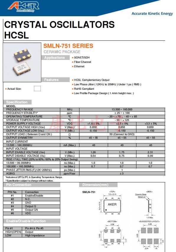 SMLN-751，7050