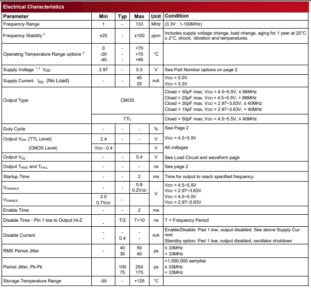 CPP1-3